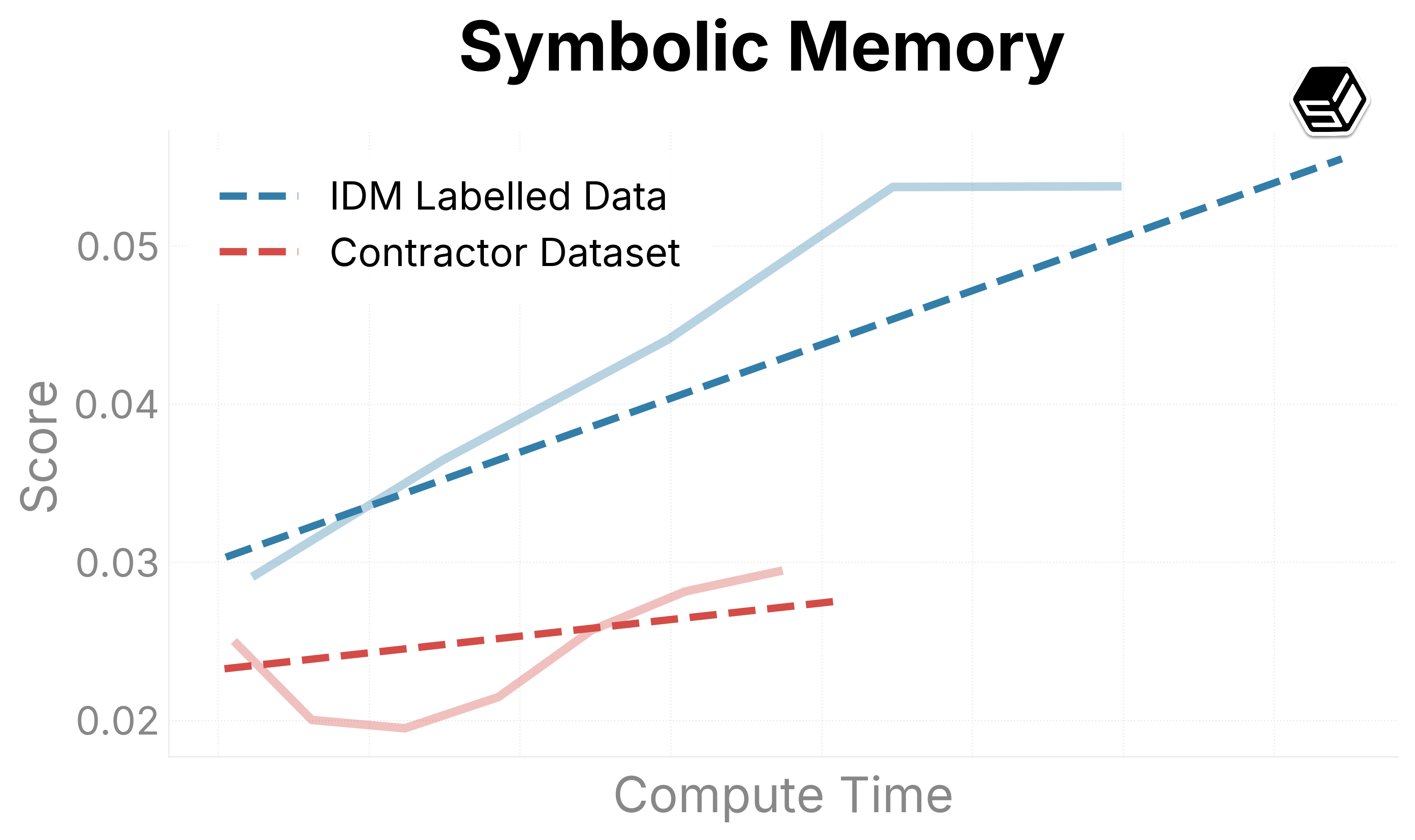 Symbolic memory eval